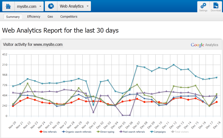 toxic-seo-web-analytics-reporter